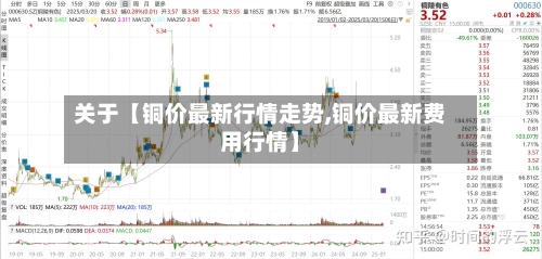 关于【铜价最新行情走势,铜价最新费用行情】