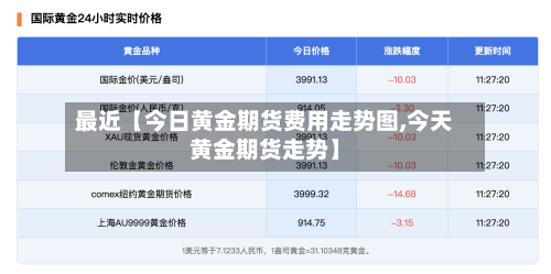 最近【今日黄金期货费用走势图,今天黄金期货走势】