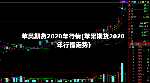 苹果期货2020年行情(苹果期货2020年行情走势)