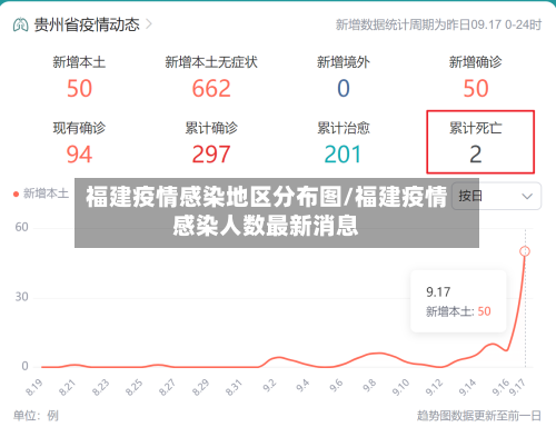 福建疫情感染地区分布图/福建疫情感染人数最新消息-第3张图片