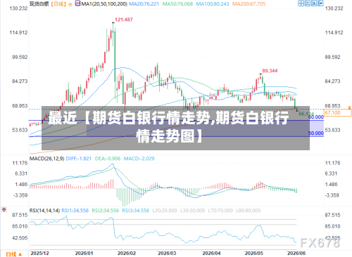 最近【期货白银行情走势,期货白银行情走势图】