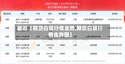 最近【期货白银行情走势,期货白银行情走势图】-第2张图片