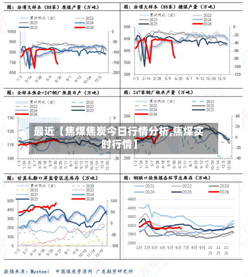 最近【焦煤焦炭今日行情分析,焦煤实时行情】-第2张图片