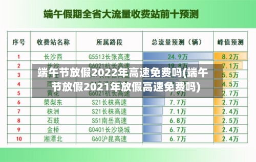 端午节放假2022年高速免费吗(端午节放假2021年放假高速免费吗)