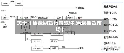 关于【焦炭期货行情软件,焦炭期货市场】