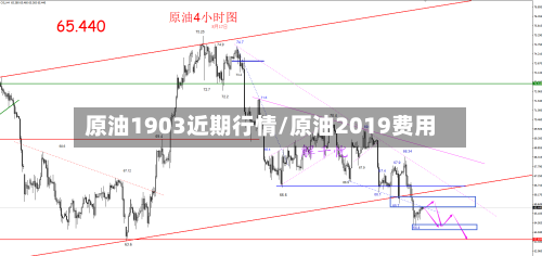 原油1903近期行情/原油2019费用