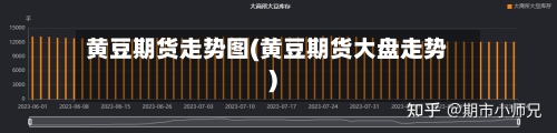 黄豆期货走势图(黄豆期货大盘走势)