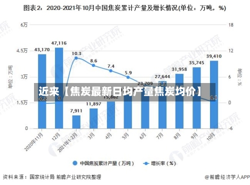 近来【焦炭最新日均产量焦炭均价】