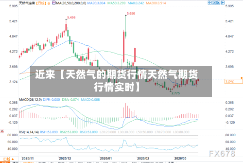 近来【天然气的期货行情天然气期货行情实时】