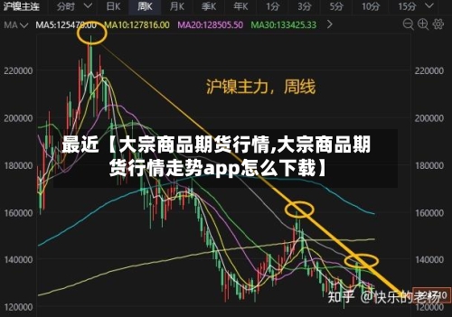 最近【大宗商品期货行情,大宗商品期货行情走势app怎么下载】