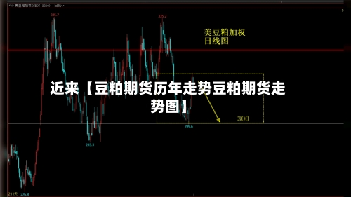 近来【豆粕期货历年走势豆粕期货走势图】-第2张图片