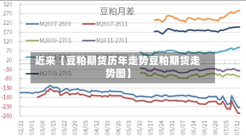 近来【豆粕期货历年走势豆粕期货走势图】