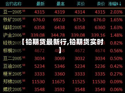 【铅期货最新行,铅期货实时】