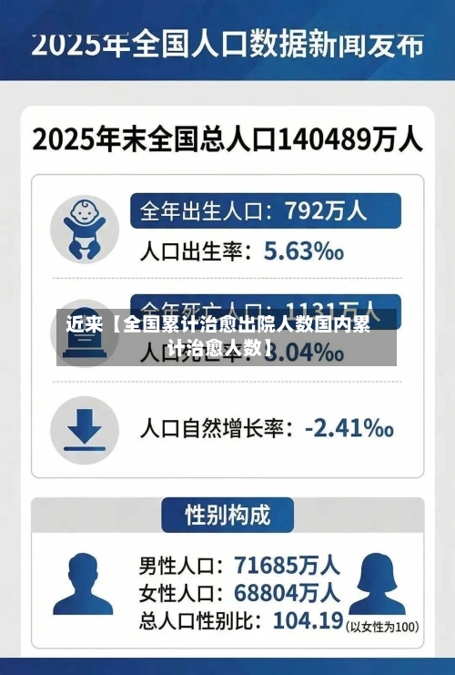 近来【全国累计治愈出院人数国内累计治愈人数】-第2张图片