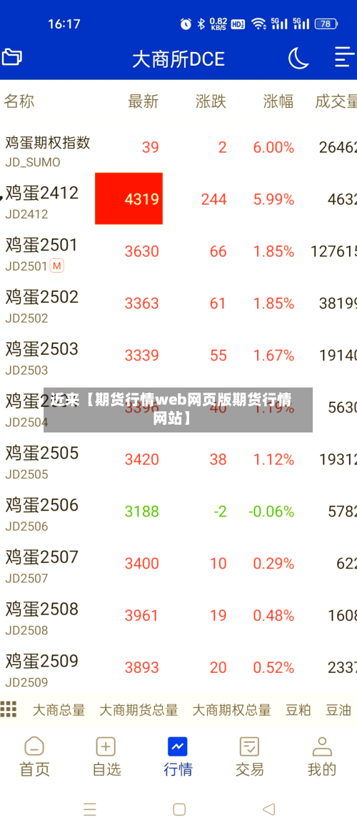 近来【期货行情web网页版期货行情网站】