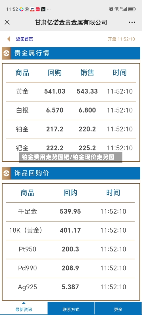 铂金费用走势图钯/铂金现价走势图