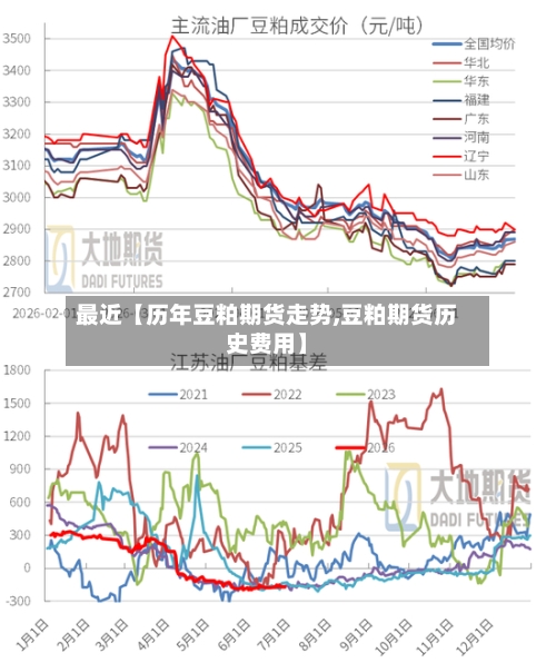 最近【历年豆粕期货走势,豆粕期货历史费用】-第2张图片