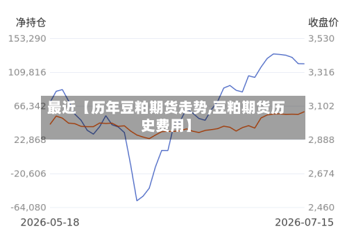 最近【历年豆粕期货走势,豆粕期货历史费用】