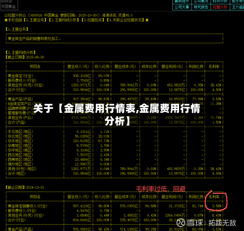 关于【金属费用行情表,金属费用行情分析】-第2张图片