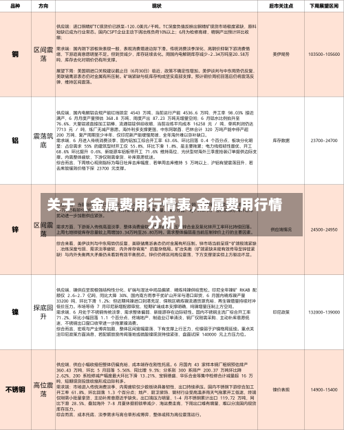 关于【金属费用行情表,金属费用行情分析】