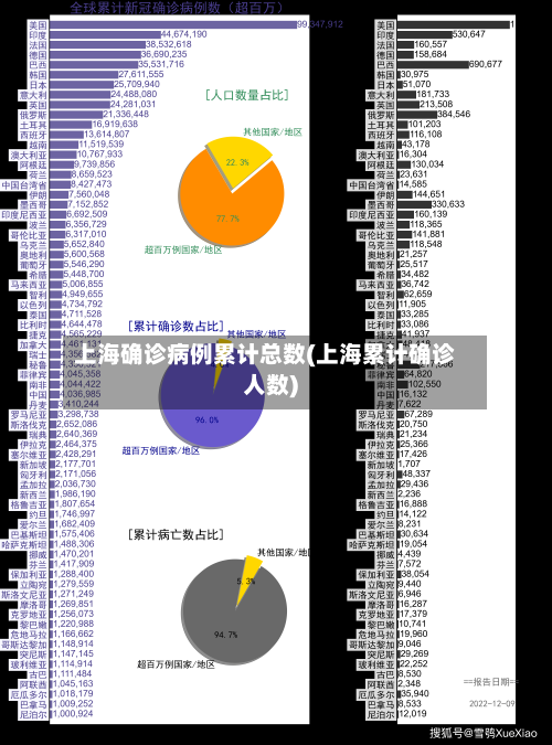 上海确诊病例累计总数(上海累计确诊人数)-第2张图片