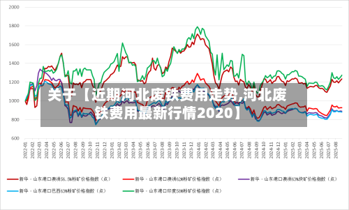 关于【近期河北废铁费用走势,河北废铁费用最新行情2020】