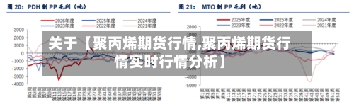 关于【聚丙烯期货行情,聚丙烯期货行情实时行情分析】