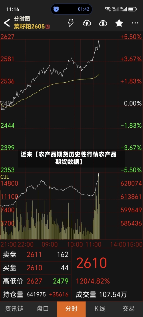 近来【农产品期货历史性行情农产品期货数据】