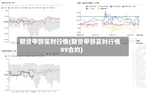 期货甲醇实时行情(期货甲醇实时行情09合约)