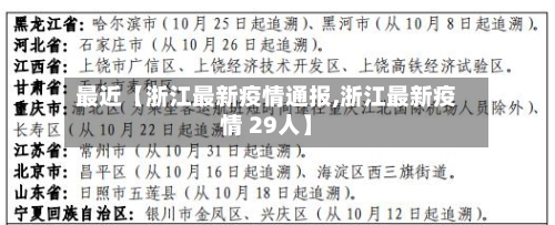 最近【浙江最新疫情通报,浙江最新疫情 29人】