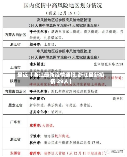 最近【浙江最新疫情通报,浙江最新疫情 29人】-第2张图片