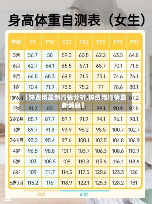 【锌费用最新行情分析,锌费用行情最新消息】-第2张图片