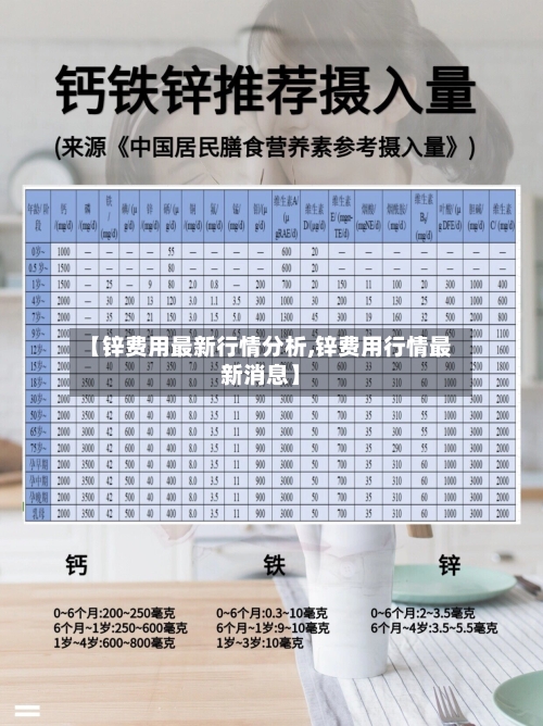 【锌费用最新行情分析,锌费用行情最新消息】-第3张图片