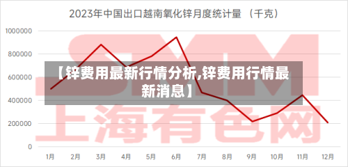 【锌费用最新行情分析,锌费用行情最新消息】