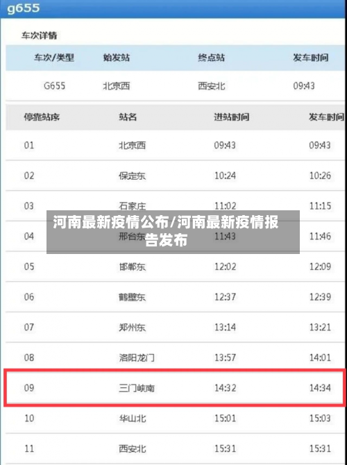 河南最新疫情公布/河南最新疫情报告发布-第3张图片