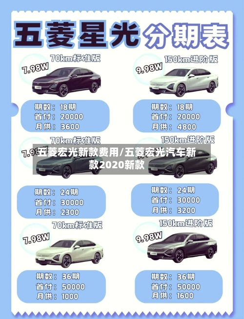 五菱宏光新款费用/五菱宏光汽车新款2020新款-第3张图片