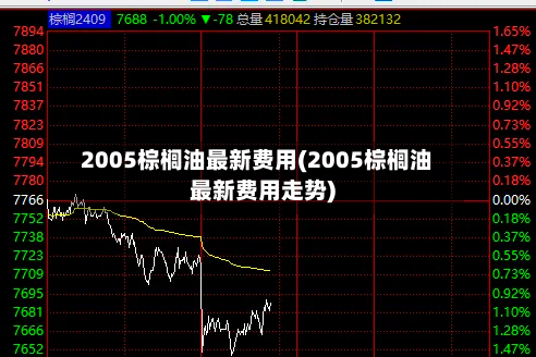 2005棕榈油最新费用(2005棕榈油最新费用走势)