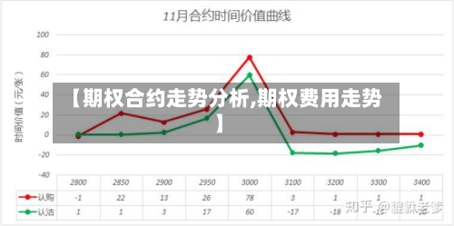 【期权合约走势分析,期权费用走势】-第2张图片