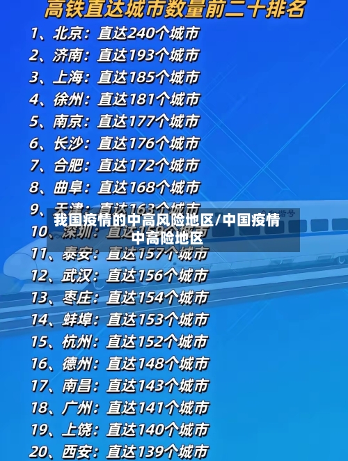 我国疫情的中高风险地区/中国疫情中高险地区