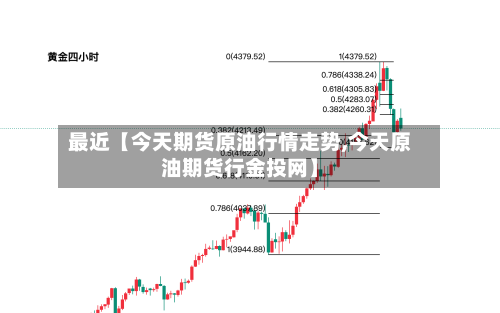 最近【今天期货原油行情走势,今天原油期货行金投网】