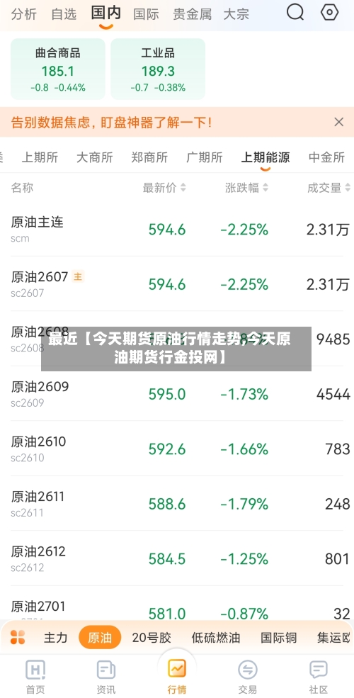 最近【今天期货原油行情走势,今天原油期货行金投网】-第2张图片