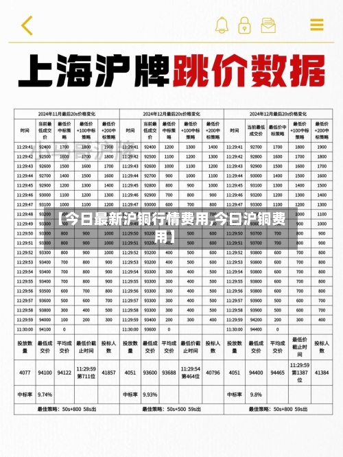 【今日最新沪铜行情费用,今曰沪铜费用】-第2张图片