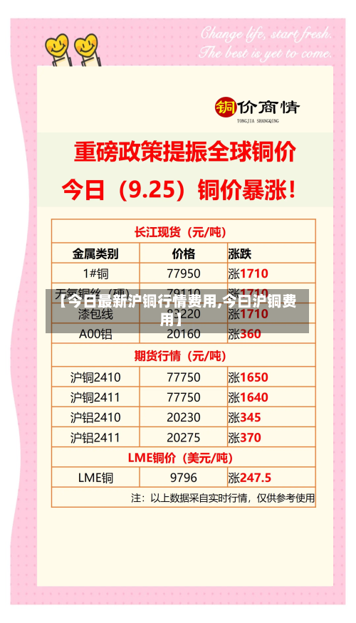 【今日最新沪铜行情费用,今曰沪铜费用】