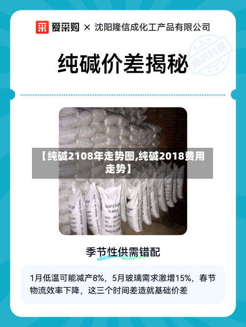 【纯碱2108年走势图,纯碱2018费用走势】