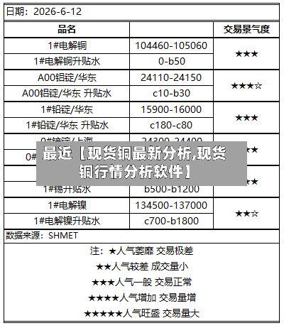 最近【现货铜最新分析,现货铜行情分析软件】-第2张图片