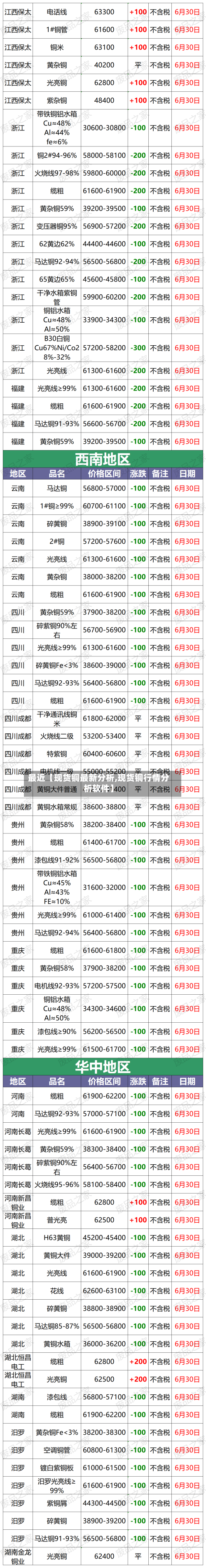 最近【现货铜最新分析,现货铜行情分析软件】