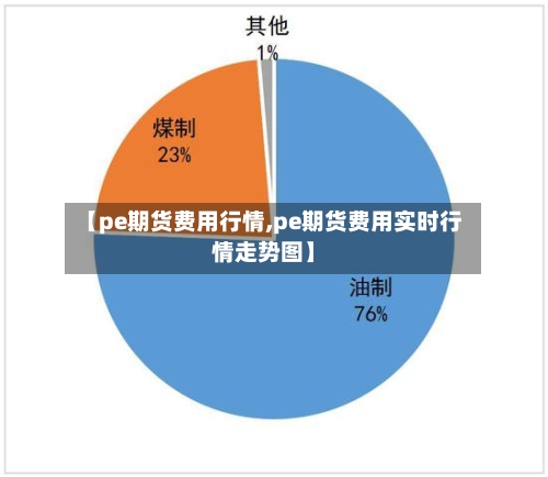【pe期货费用行情,pe期货费用实时行情走势图】