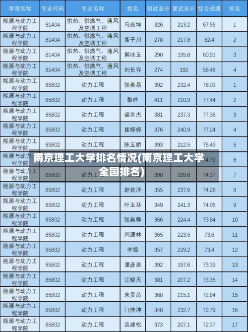 南京理工大学排名情况(南京理工大学全国排名)-第2张图片