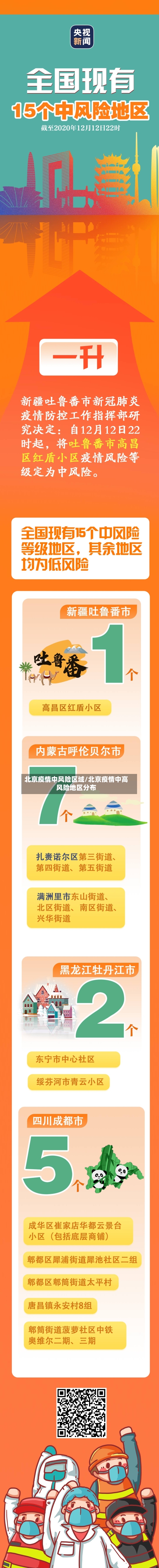 北京疫情中风险区域/北京疫情中高风险地区分布