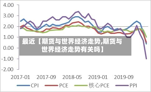 最近【期货与世界经济走势,期货与世界经济走势有关吗】-第2张图片